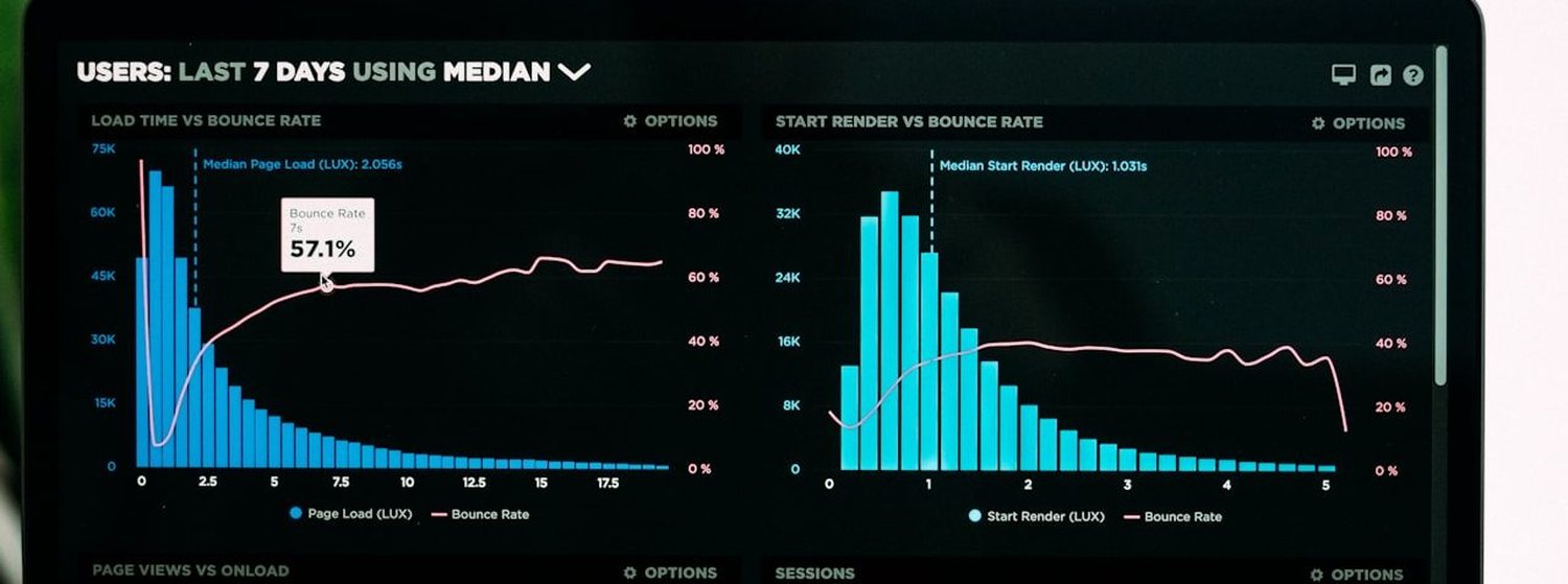 Charts showing trends and distributions across a set of performance metrics