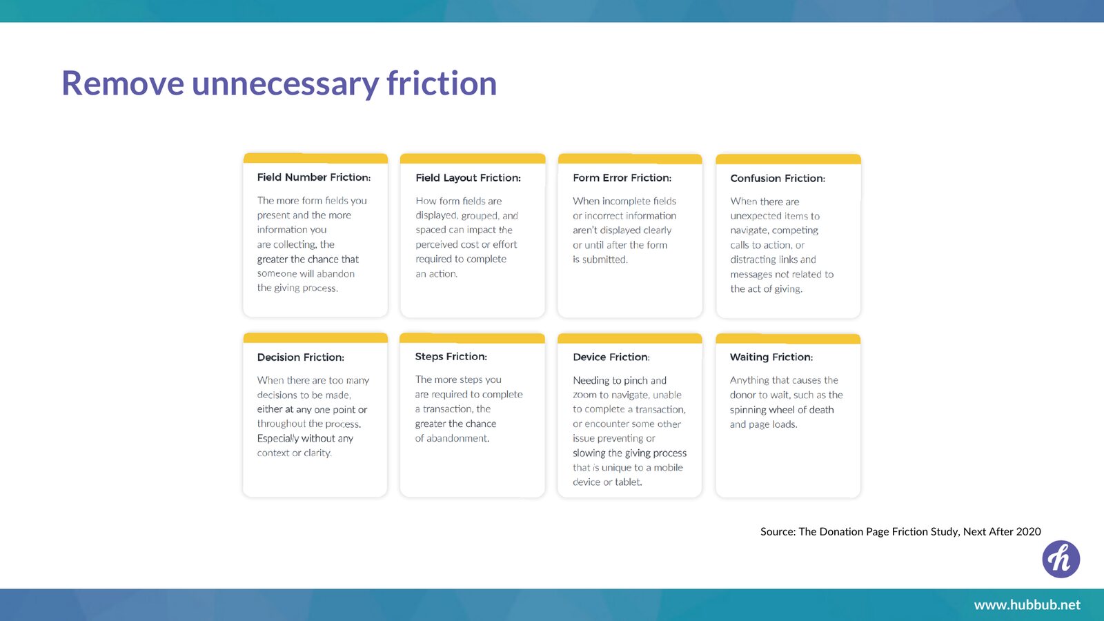 Removing unnecessary friction from the donor journey